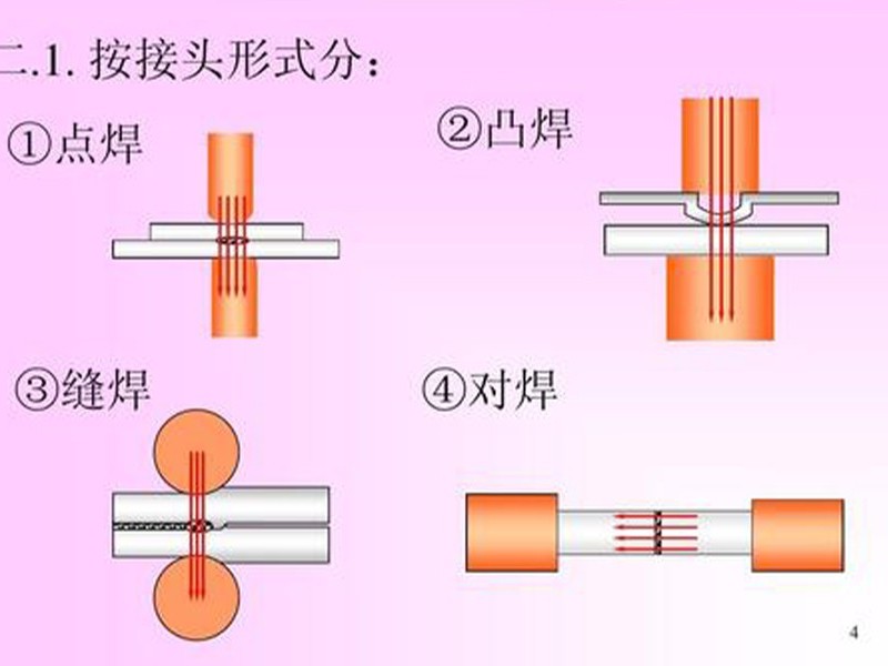 電阻焊設備,點焊機