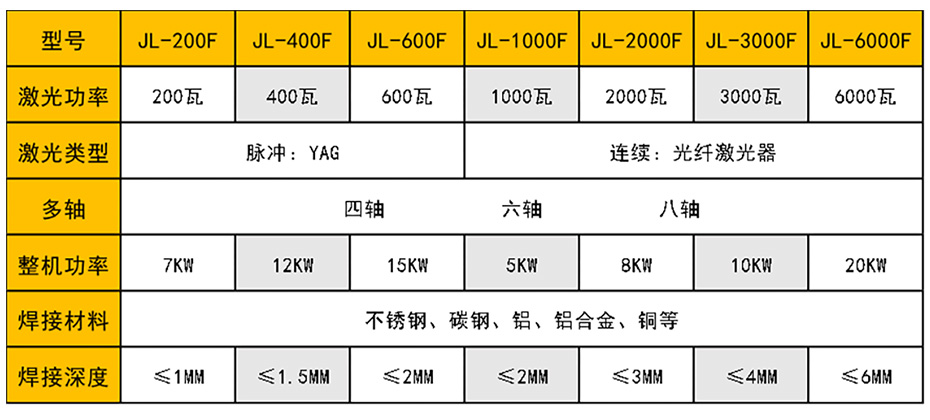 連續光纖激光焊接機糖心APP官网进入