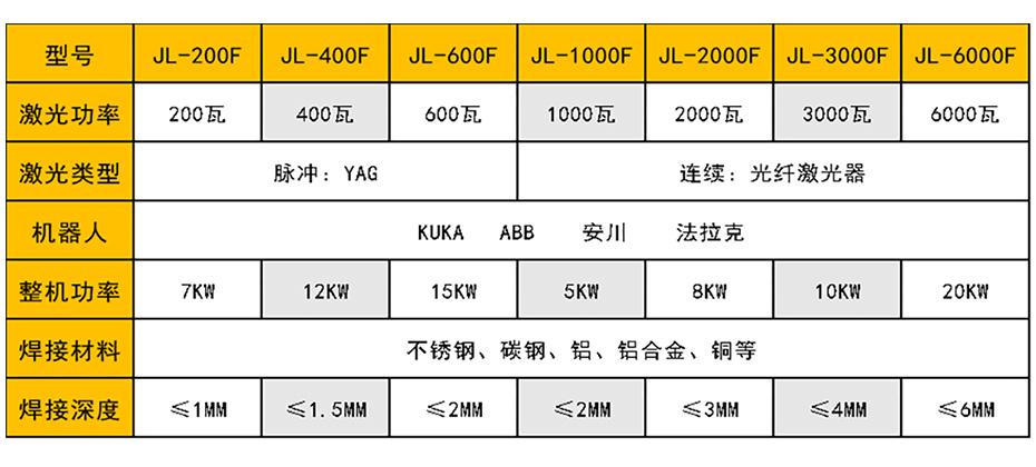 激光焊機器人參數