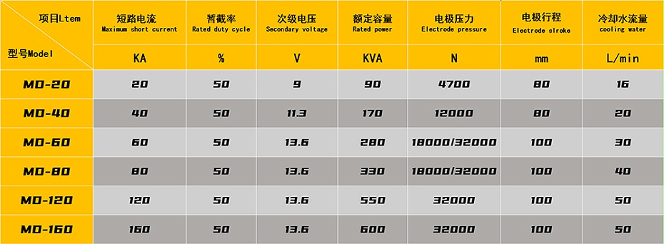 +中頻點焊機參數