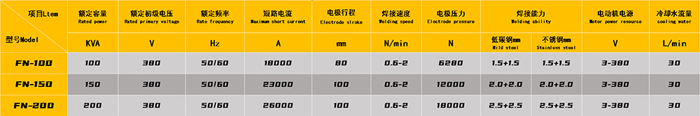 交流滾焊機技術參數