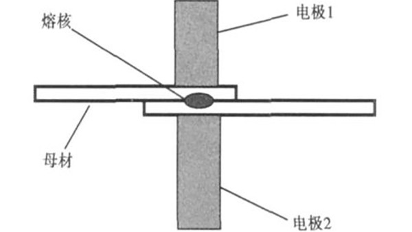 中頻點焊機