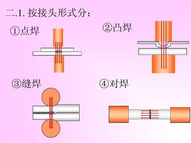 電阻焊設備